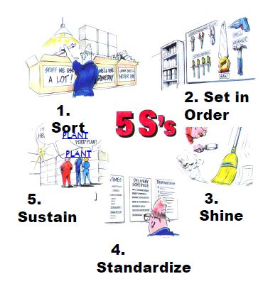 5S In Total Quality Management Pdf